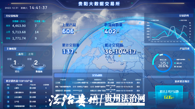 贵阳大数据交易所。.png